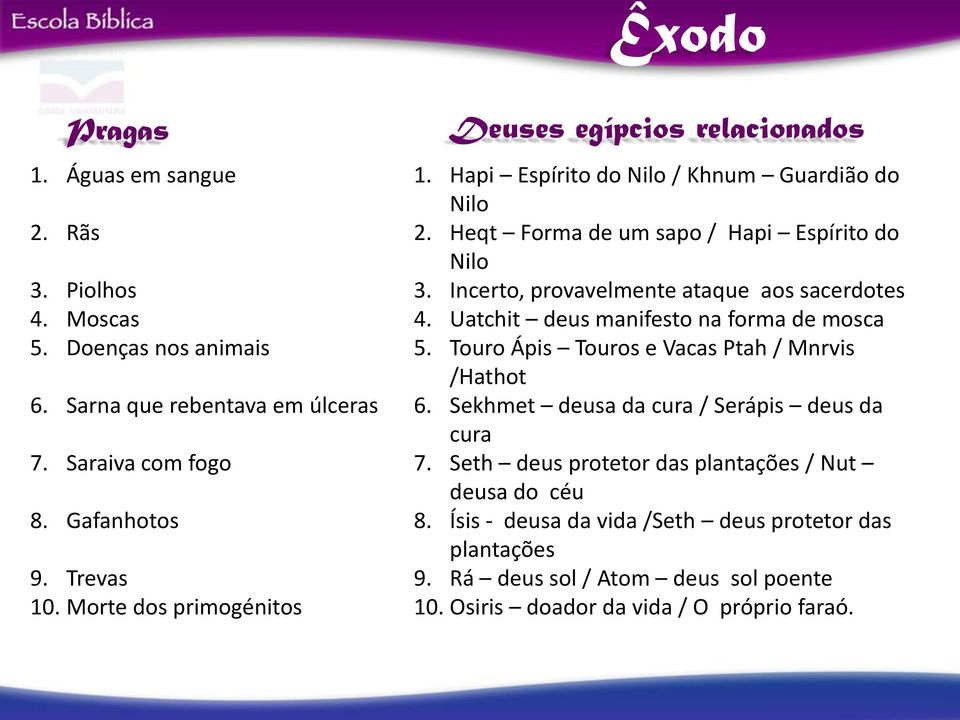 Incerto, provavelmente ataque aos sacerdotes 4. Uatchit deus manifesto na forma de mosca 5. Touro Ápis Touros e Vacas Ptah / Mnrvis /Hathot 6.