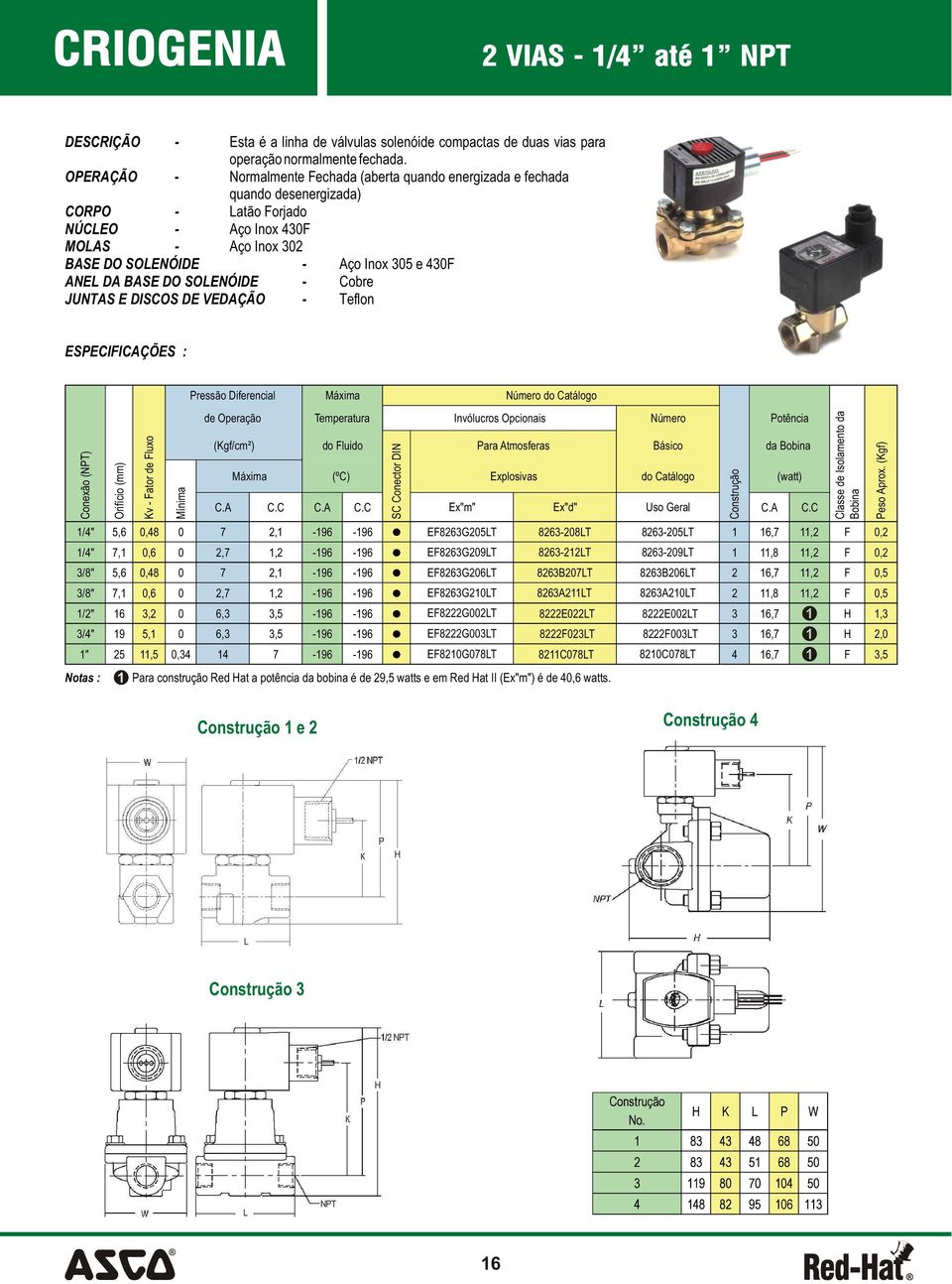 SOLENÓIDE - Cobre JUNTAS E DISCOS DE VEDAÇÃO - Teflon ESPECIICAÇÕES : Conexão (NPT) Orifício (mm) Kv - ator de luxo Mínima Pressão Diferencial de Operação (Kgf/cm²) Temperatura do luido (ºC) C.A C.