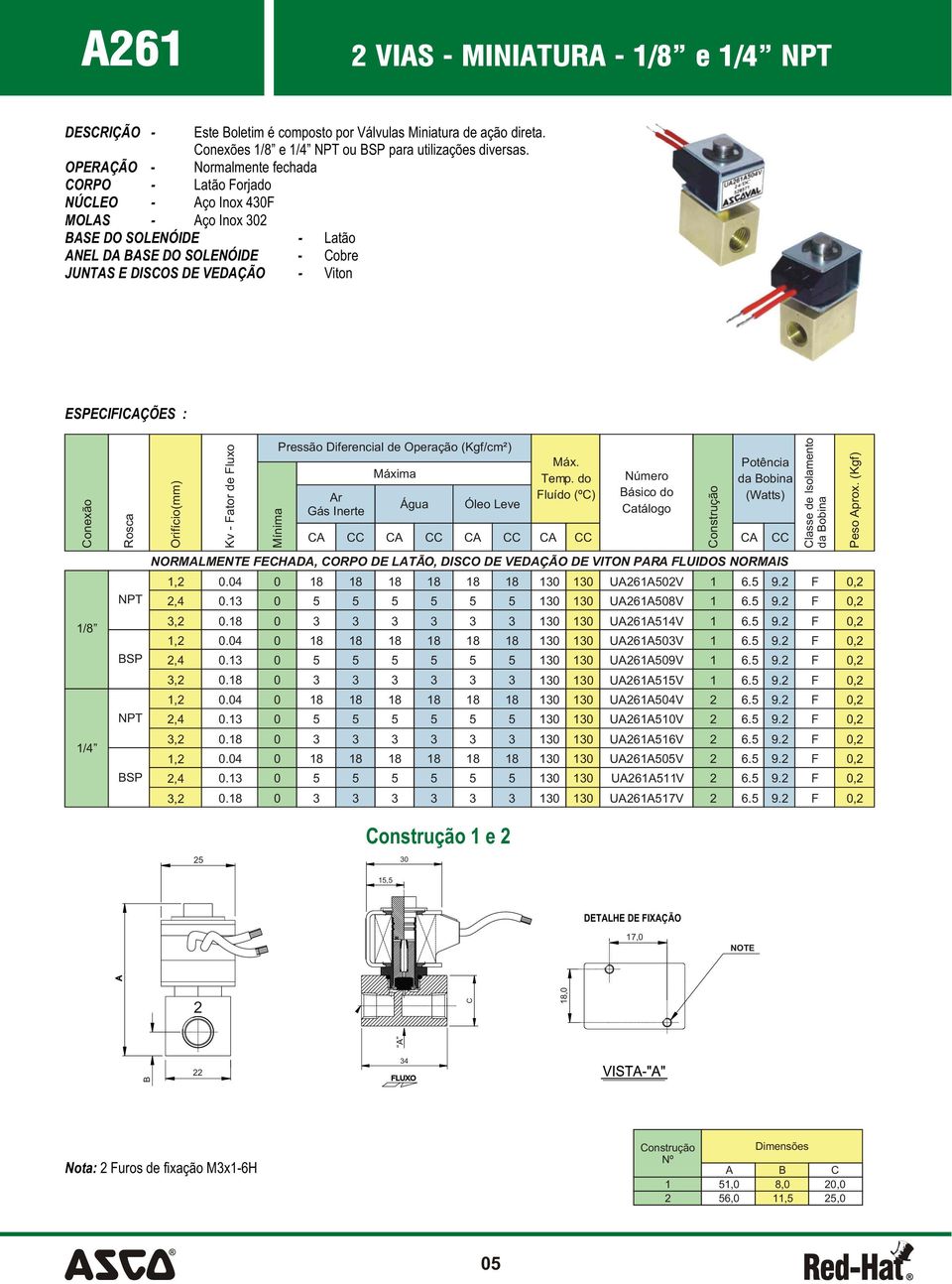 Conexão Rosca Orifício(mm) Kv - ator de luxo Mínima Pressão Diferencial de Operação (Kgf/cm²) Ar Gás Inerte CA CC CA Água Óleo Leve Máx. Temp.