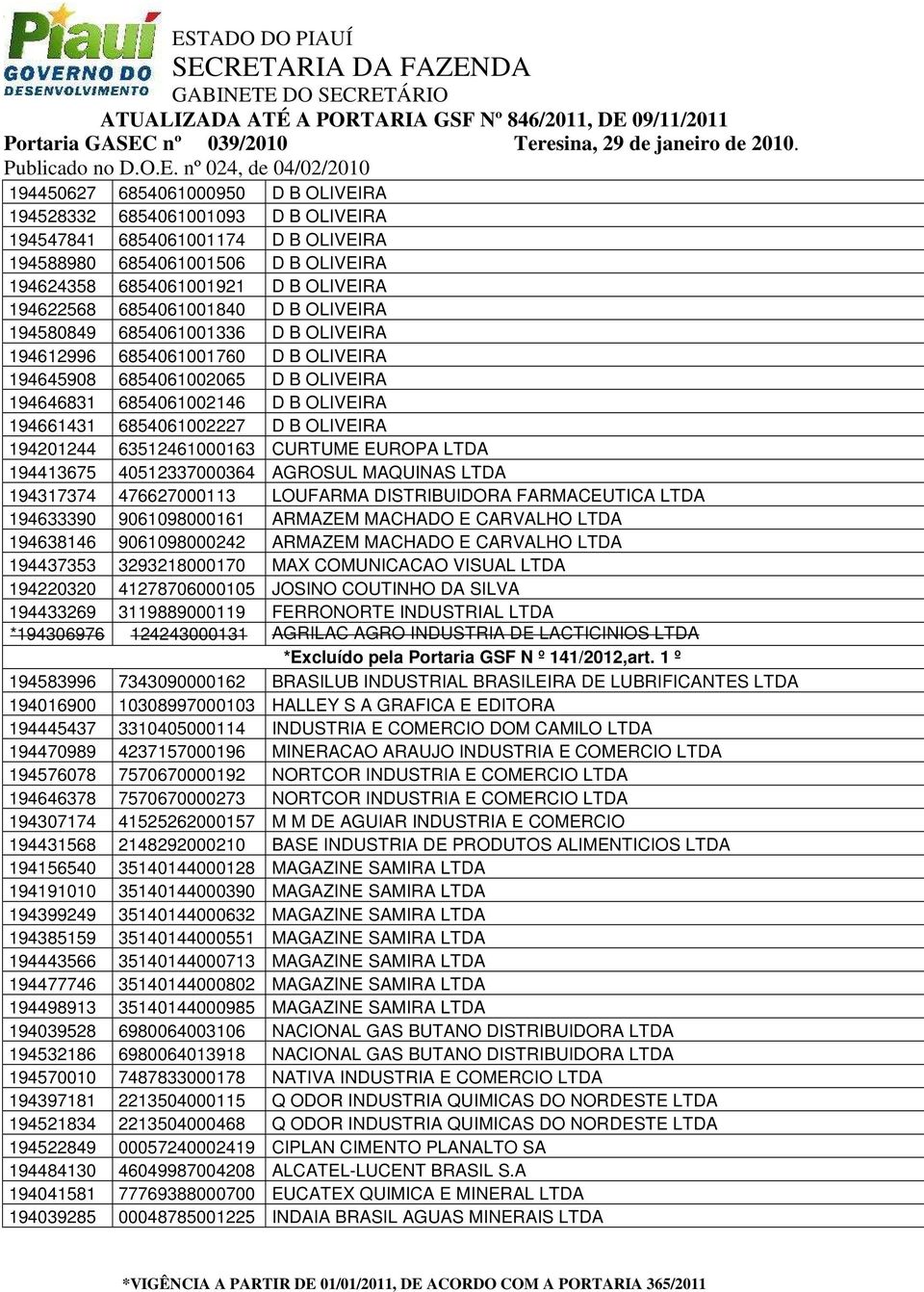 D B OLIVEIRA 194201244 63512461000163 CURTUME EUROPA LTDA 194413675 40512337000364 AGROSUL MAQUINAS LTDA 194317374 476627000113 LOUFARMA DISTRIBUIDORA FARMACEUTICA LTDA 194633390 9061098000161