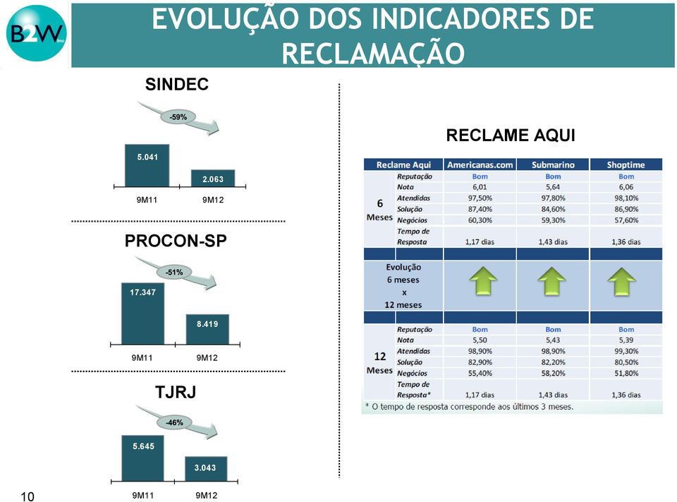 043 12 9M11 9M12 9M11 9M12 PROCON-SP 17.347 8.419 5.