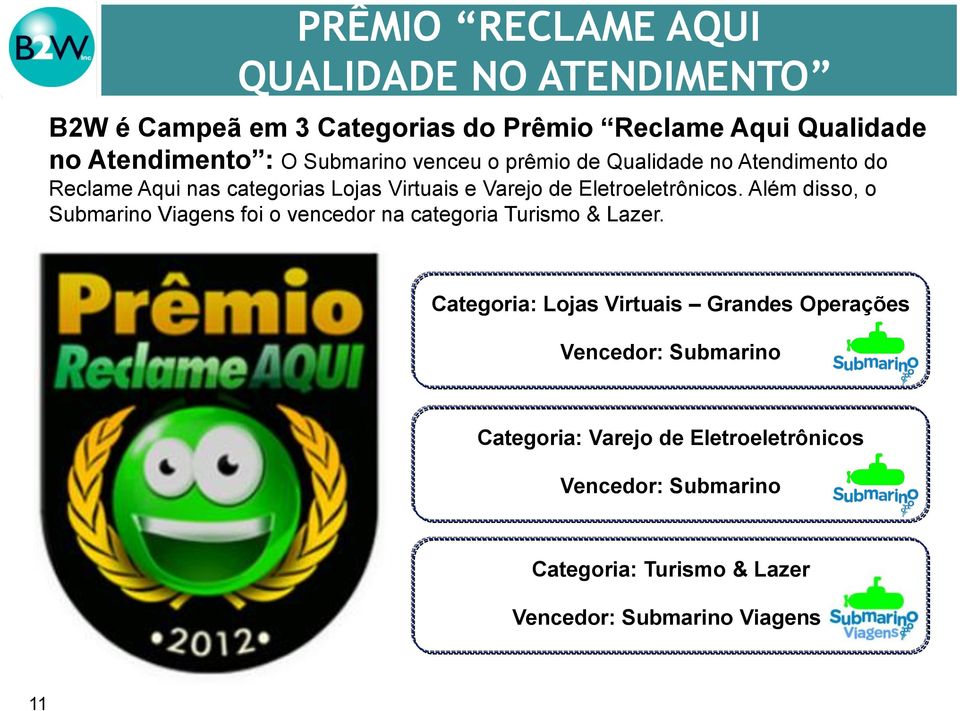 Eletroeletrônicos. Além disso, o Submarino Viagens foi o vencedor na categoria Turismo & Lazer.