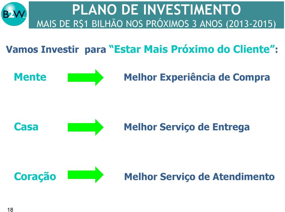 Mais Próximo do Cliente : Mente Melhor Experiência de Compra Casa