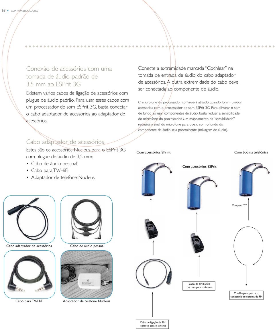 Conecte a extremidade marcada Cochlear na tomada de entrada de áudio do cabo adaptador de acessórios. A outra extremidade do cabo deve ser conectada ao componente de áudio.