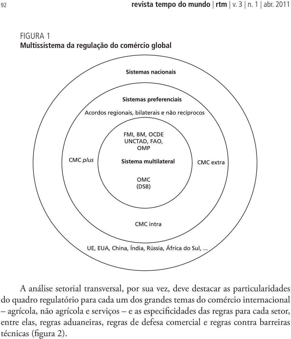 destacar as particularidades do quadro regulatório para cada um dos grandes temas do comércio internacional