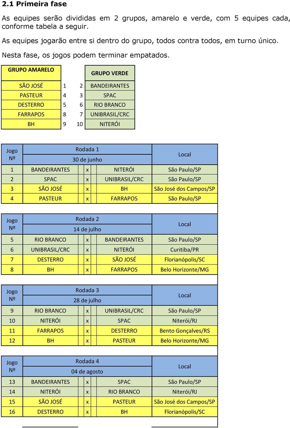 GRUPO AMARELO GRUPO VERDE SÃO JOSÉ 1 2 BANDEIRANTES PASTEUR 4 3 SPAC DESTERRO 5 6 RIO BRANCO FARRAPOS 8 7 UNIBRASIL/CRC BH 9 10 NITERÓI Jogo Rodada 1 30 de junho 1 BANDEIRANTES x NITERÓI São Paulo/SP