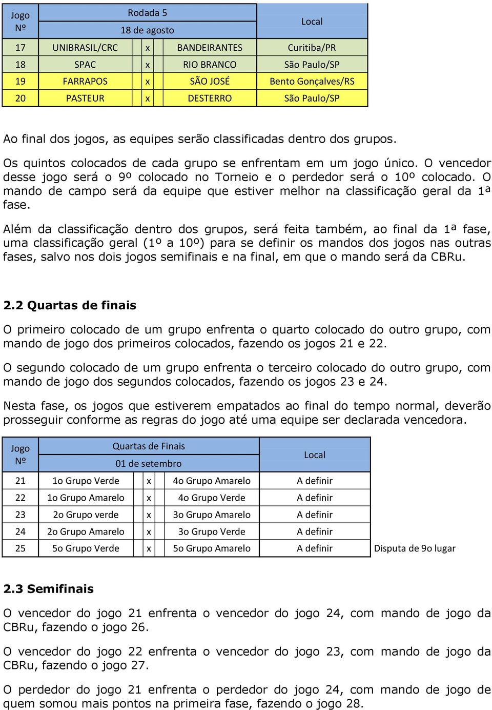 O vencedor desse jogo será o 9º colocado no Torneio e o perdedor será o 10º colocado. O mando de campo será da equipe que estiver melhor na classificação geral da 1ª fase.