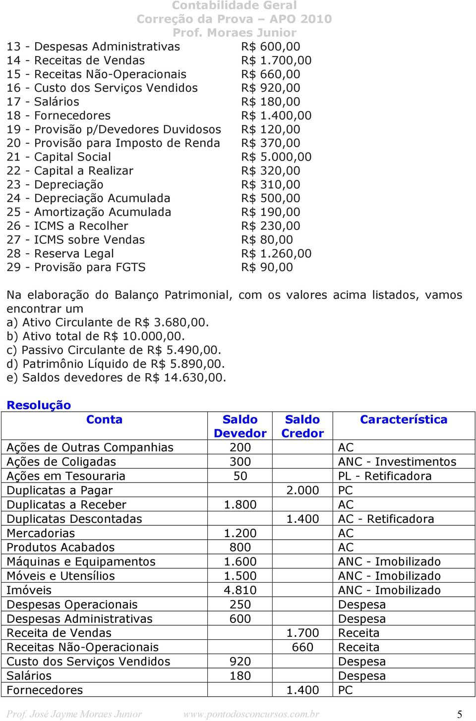 400,00 19 - Provisão p/devedores Duvidosos R$ 120,00 20 - Provisão para Imposto de Renda R$ 370,00 21 - Capital Social R$ 5.
