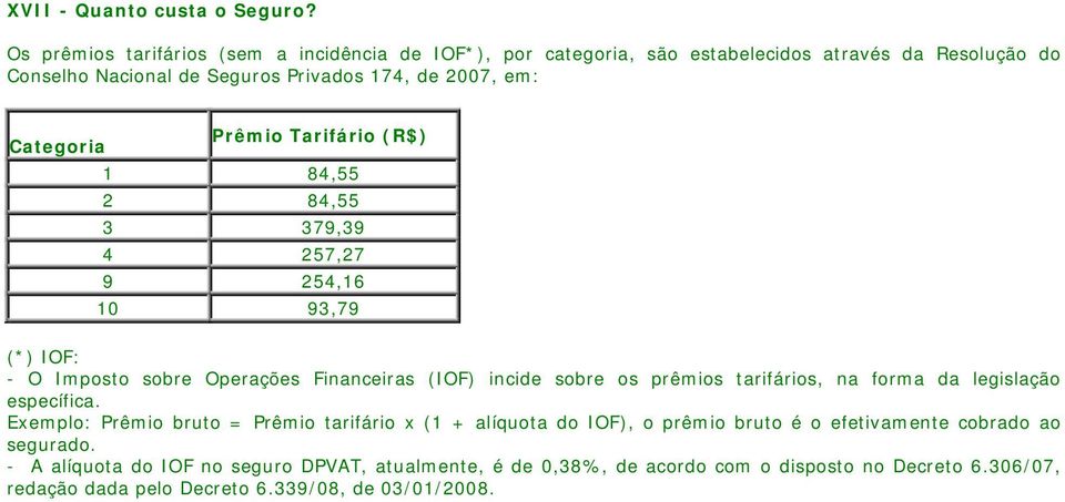 Tarifário (R$) Categoria 1 84,55 2 84,55 3 379,39 4 257,27 9 254,16 10 93,79 (*) IOF: - O Imposto sobre Operações Financeiras (IOF) incide sobre os prêmios tarifários,