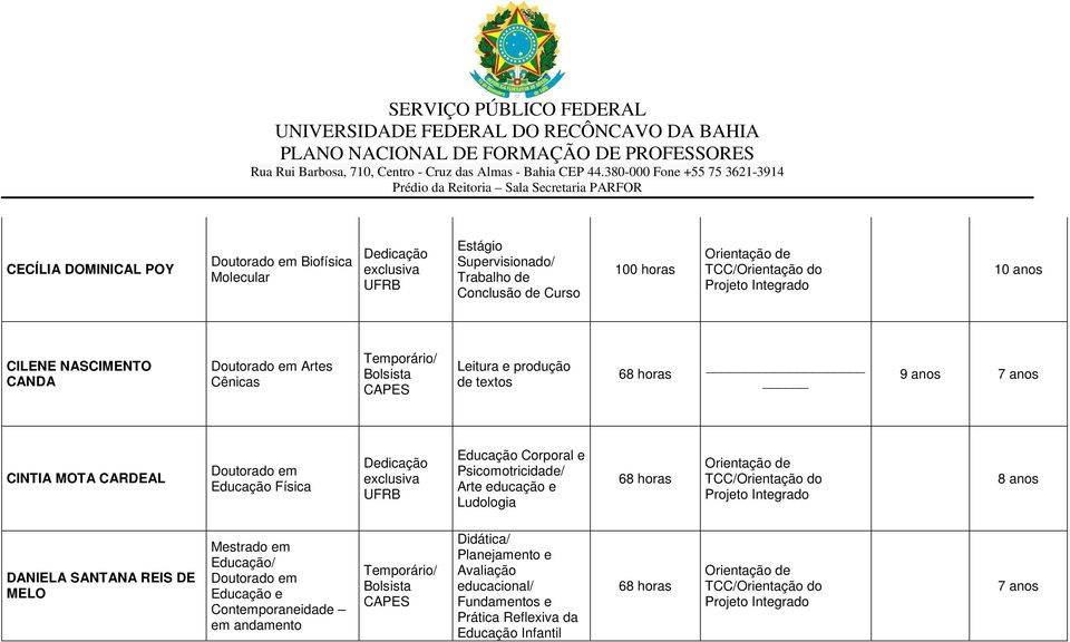 Física Corporal e Psicomotricidade/ Arte educação e Ludologia 8 anos DANIELA SANTANA REIS DE MELO / e