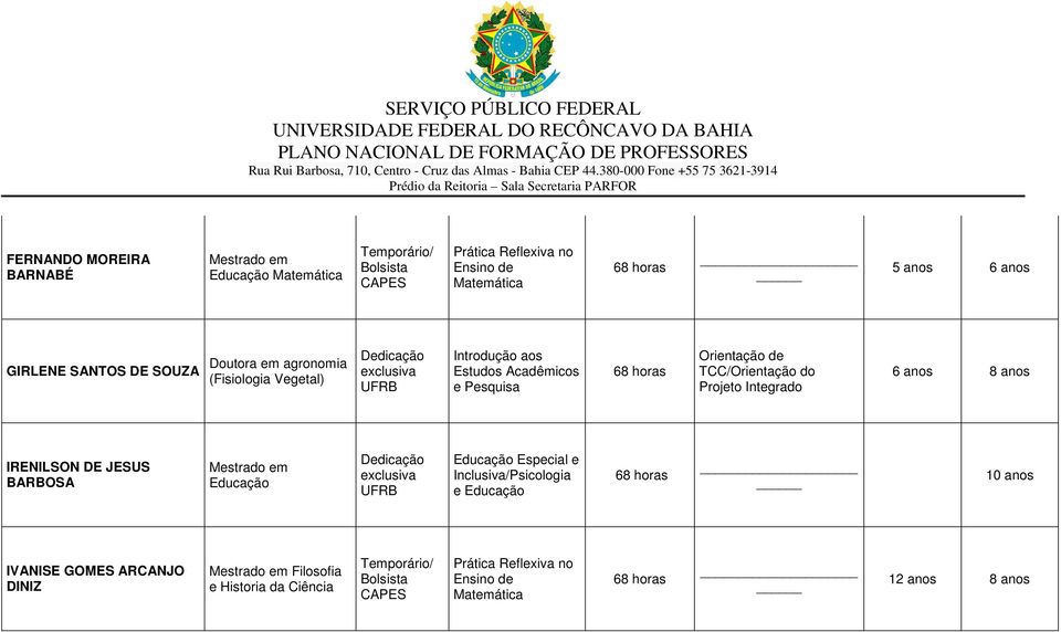 Pesquisa 6 anos 8 anos IRENILSON DE JESUS BARBOSA Especial e Inclusiva/Psicologia e 10