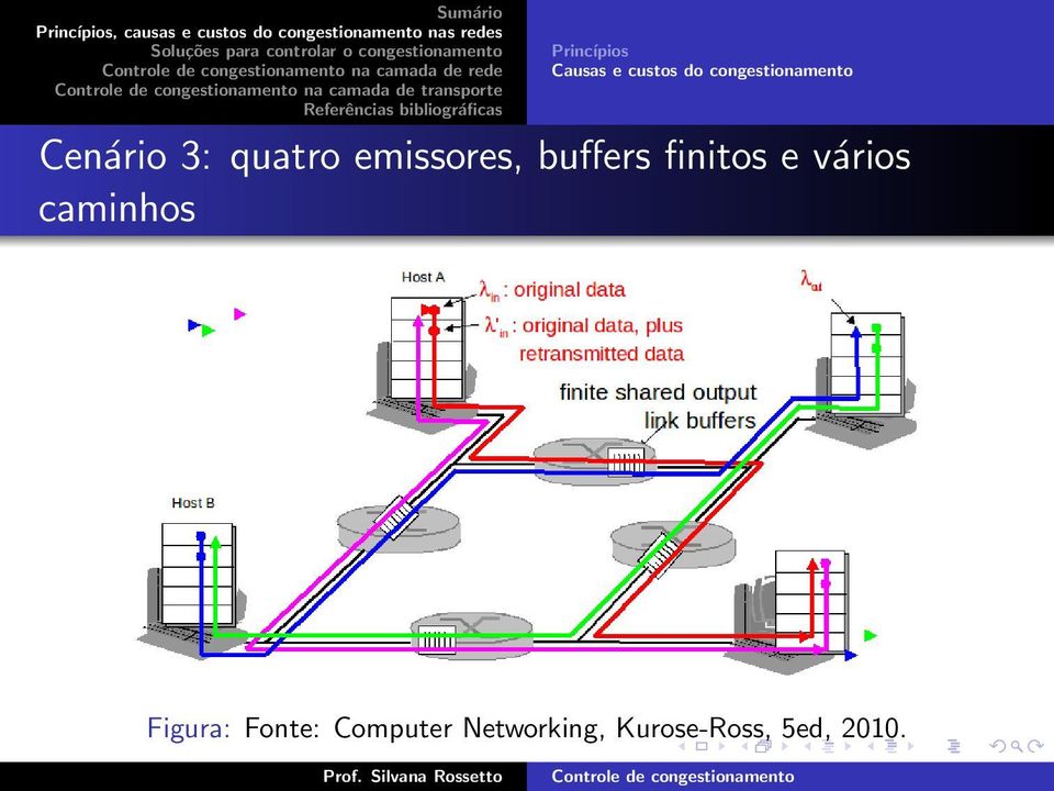 quatro emissores, buffers finitos e vários caminhos