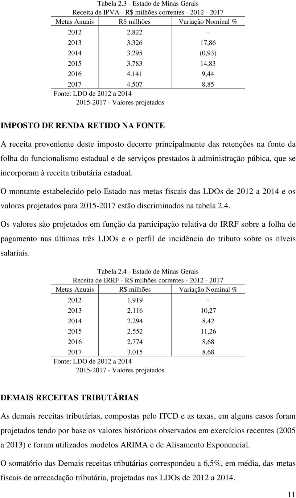 507 8,85 Fonte: LDO de 2012 a 2014 2015-2017 - Valores projetados IMPOSTO DE RENDA RETIDO NA FONTE A receita proveniente deste imposto decorre principalmente das retenções na fonte da folha do