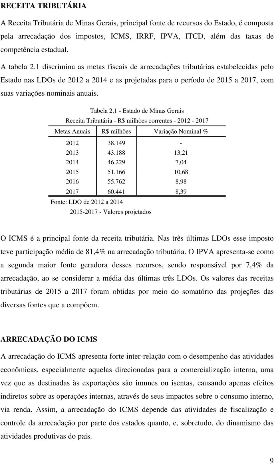 1 discrimina as metas fiscais de arrecadações tributárias estabelecidas pelo Estado nas LDOs de 2012 a 2014 e as projetadas para o período de 2015 a 2017, com suas variações nominais anuais. Tabela 2.