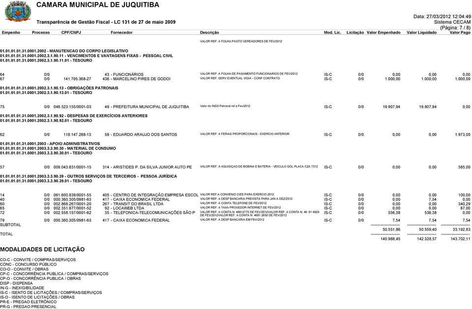 A FOLHA DE PAGAMENTO FUNCIONARIOS DE FEV/2012 IS-C 0/0 0,00 0,00 0,00 67 0/0 141.705.368-27 436 - MARCELINO PIRES DE GODOI VALOR REF. SERV EVENTUAL VIGIA - CONF CONTRATO IS-C 0/0 1.000,00 1.000,00 1.000,00 01.