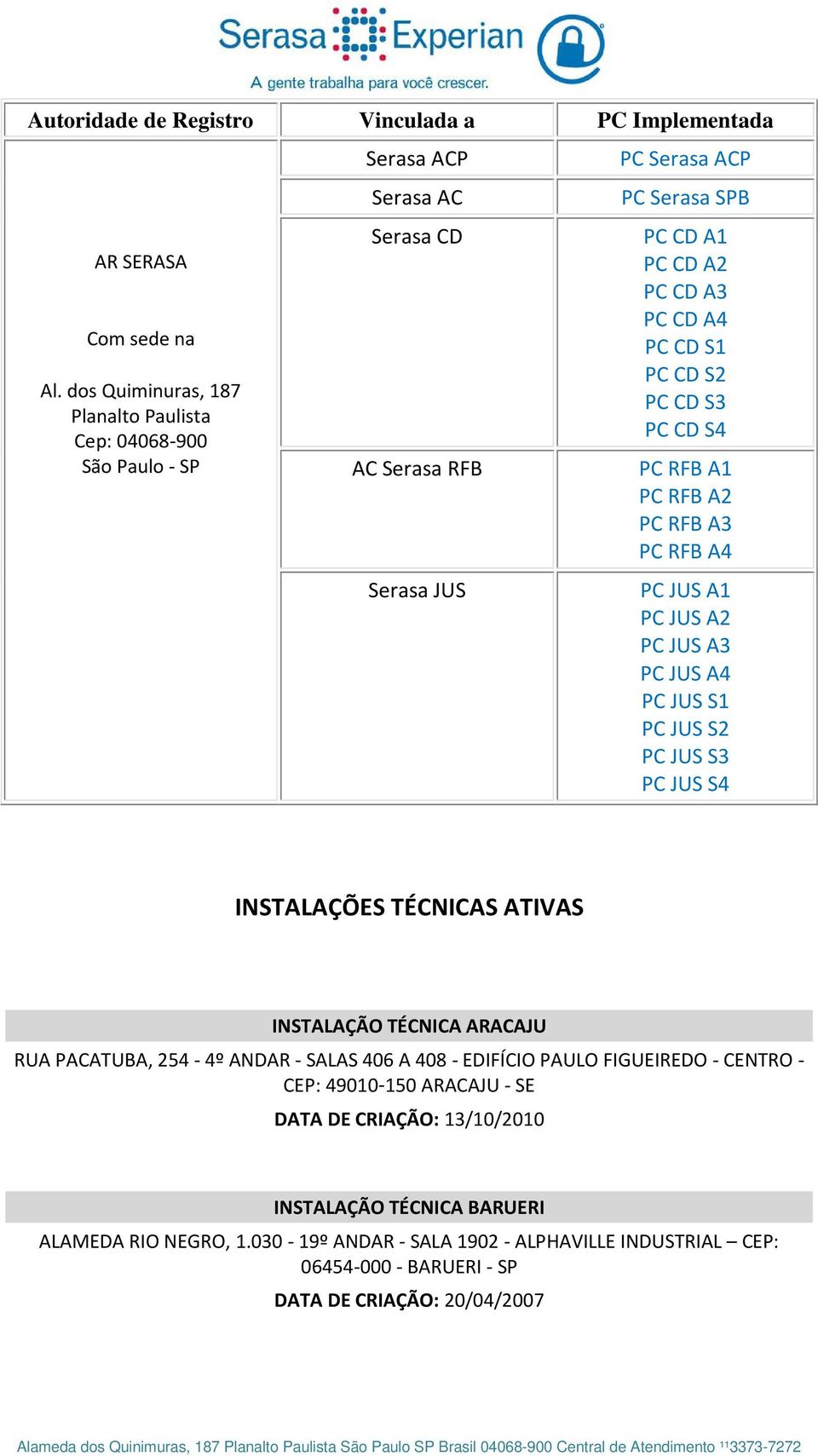 CD S1 PC CD S2 PC CD S3 PC CD S4 PC RFB A1 PC RFB A2 PC RFB A3 PC RFB A4 PC JUS A1 PC JUS A2 PC JUS A3 PC JUS A4 PC JUS S1 PC JUS S2 PC JUS S3 PC JUS S4 INSTALAÇÕES TÉCNICAS ATIVAS INSTALAÇÃO