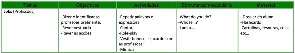 -Repetir palavras e expressões -Cantar; -Role-play; -Vestir