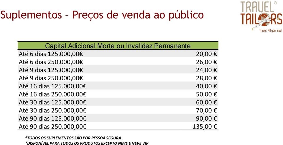 000,00 40,00 Até 16 dias 250.000,00 50,00 Até 30 dias 125.000,00 60,00 Até 30 dias 250.000,00 70,00 Até 90 dias 125.