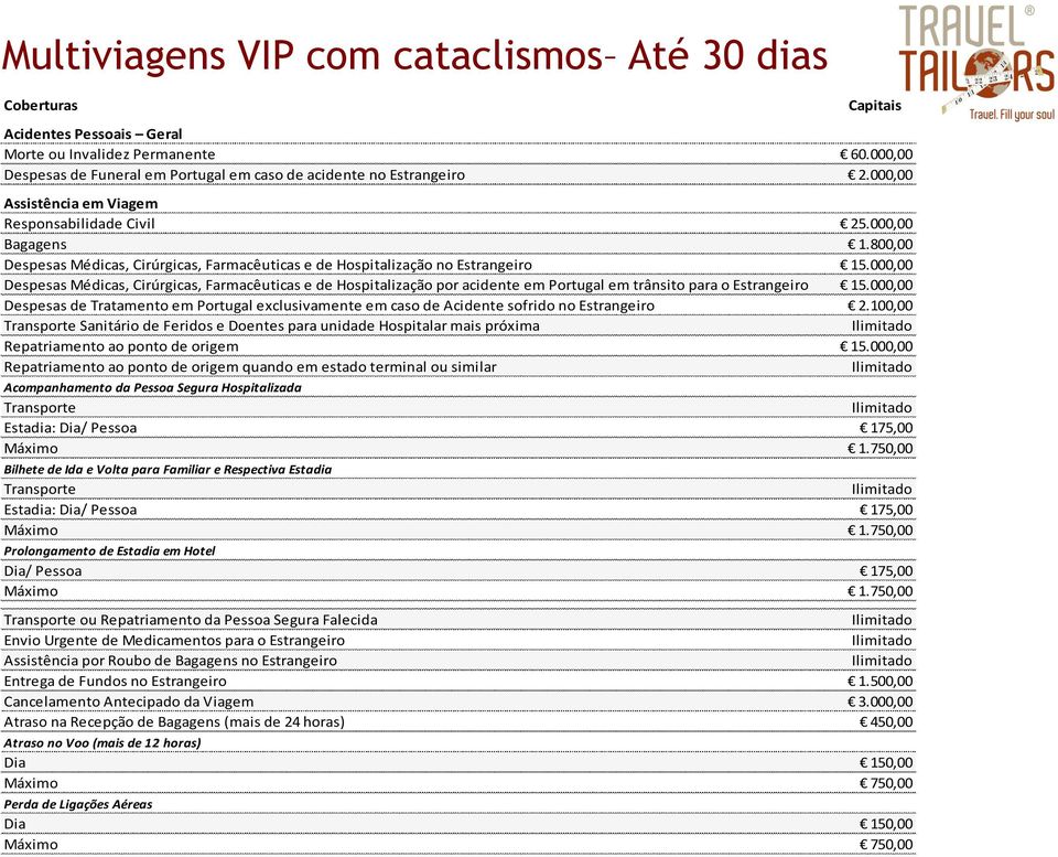 000,00 Despesas Médicas, Cirúrgicas, Farmacêuticas e de Hospitalização por acidente em Portugal em trânsito para o Estrangeiro 15.