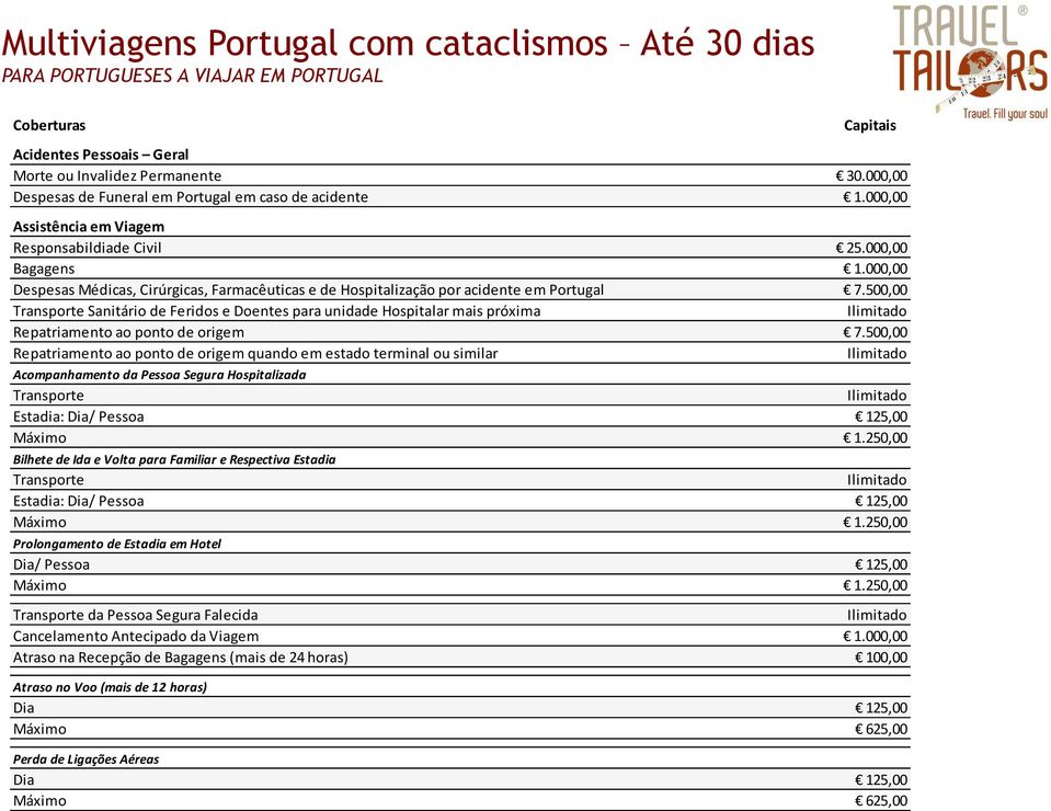 000,00 Despesas Médicas, Cirúrgicas, Farmacêuticas e de Hospitalização por acidente em Portugal 7.