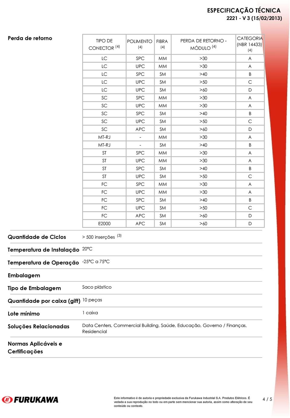 SM >40 B FC UPC SM >50 C FC APC SM >60 D E2000 APC SM >60 D Quantidade de Ciclos > 500 inserções (3) Temperatura de Instalação 20ºC Temperatura de Operação -25ºC a 75ºC Embalagem Tipo de Embalagem