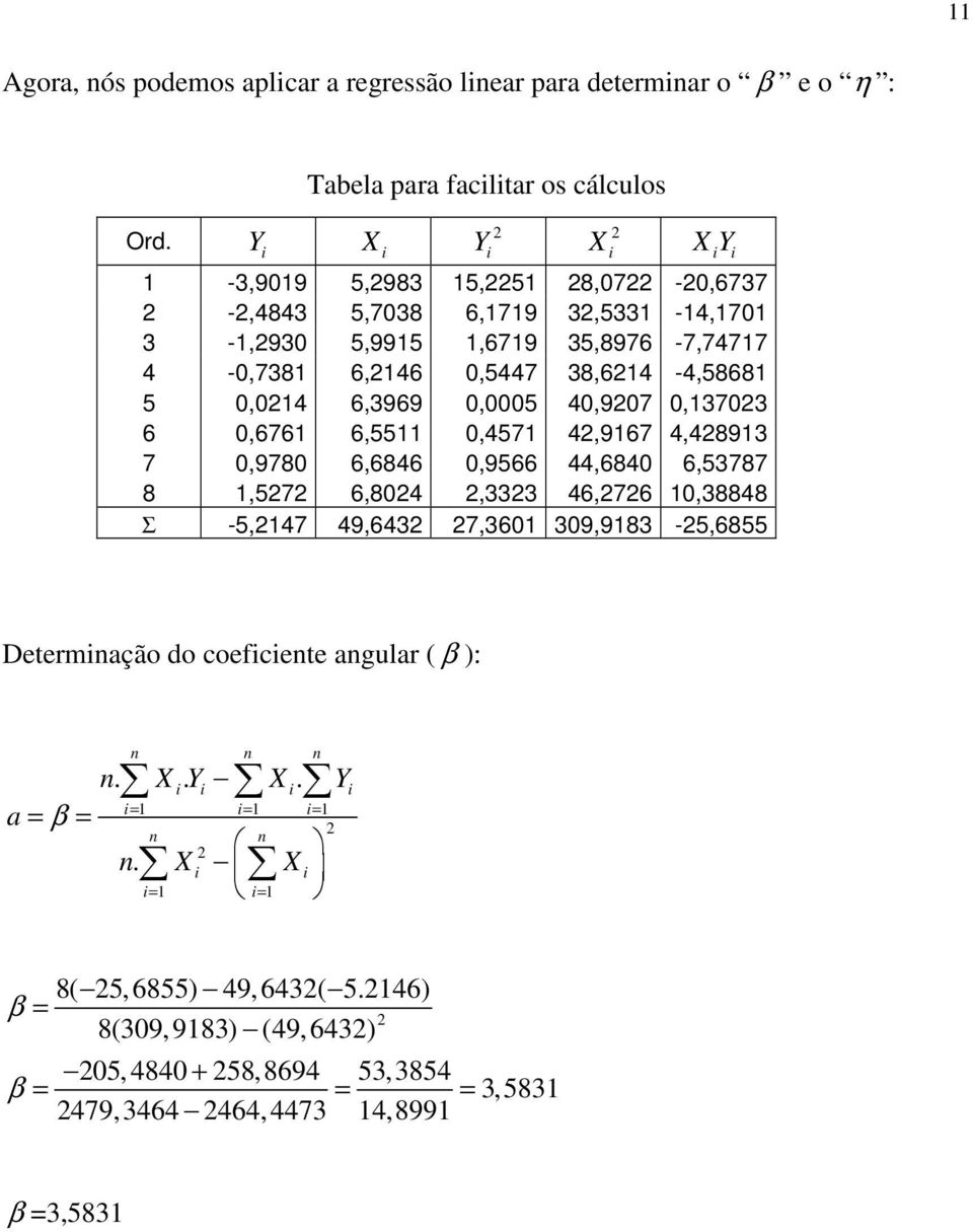 6,2146 0,5447 38,6214-4,58681 5 0,0214 6,3969 0,0005 40,9207 0,137023 6 0,6761 6,5511 0,4571 42,9167 4,428913 7 0,9780 6,6846 0,9566 44,6840 6,53787 8 1,5272 6,8024 2,3323 46,2726 10,38848 Σ