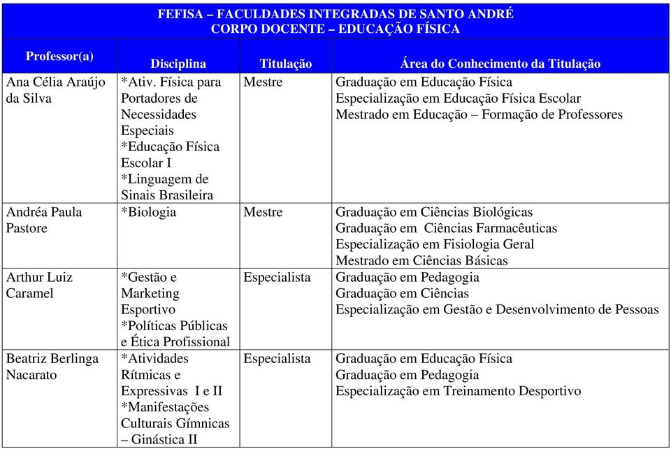 em Ciências Farmacêuticas Especialização em Fisiologia Geral Mestrado em Ciências Básicas *Gestão e Marketing Esportivo *Políticas Públicas e Ética Profissional