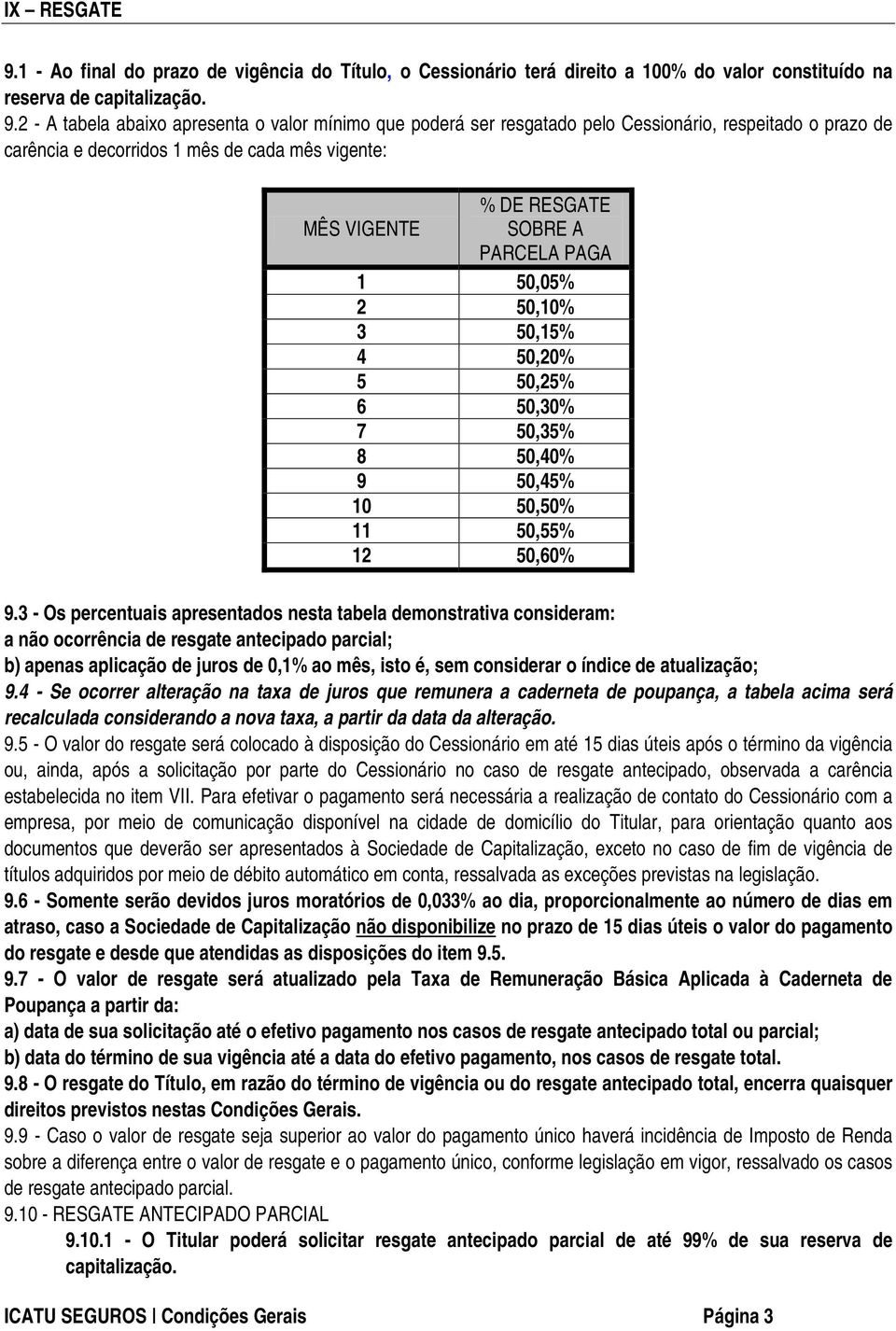 2 - A tabela abaixo apresenta o valor mínimo que poderá ser resgatado pelo Cessionário, respeitado o prazo de carência e decorridos 1 mês de cada mês vigente: % DE RESGATE MÊS VIGENTE SOBRE A PARCELA