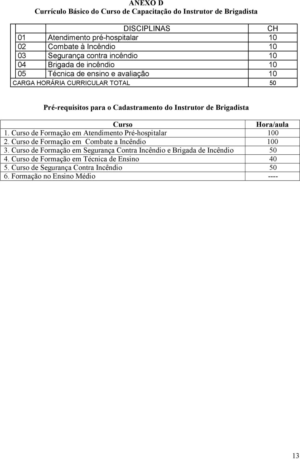 de Brigadista Curso Hora/aula 1. Curso de Formação em Atendimento Pré-hospitalar 100 2. Curso de Formação em Combate a Incêndio 100 3.