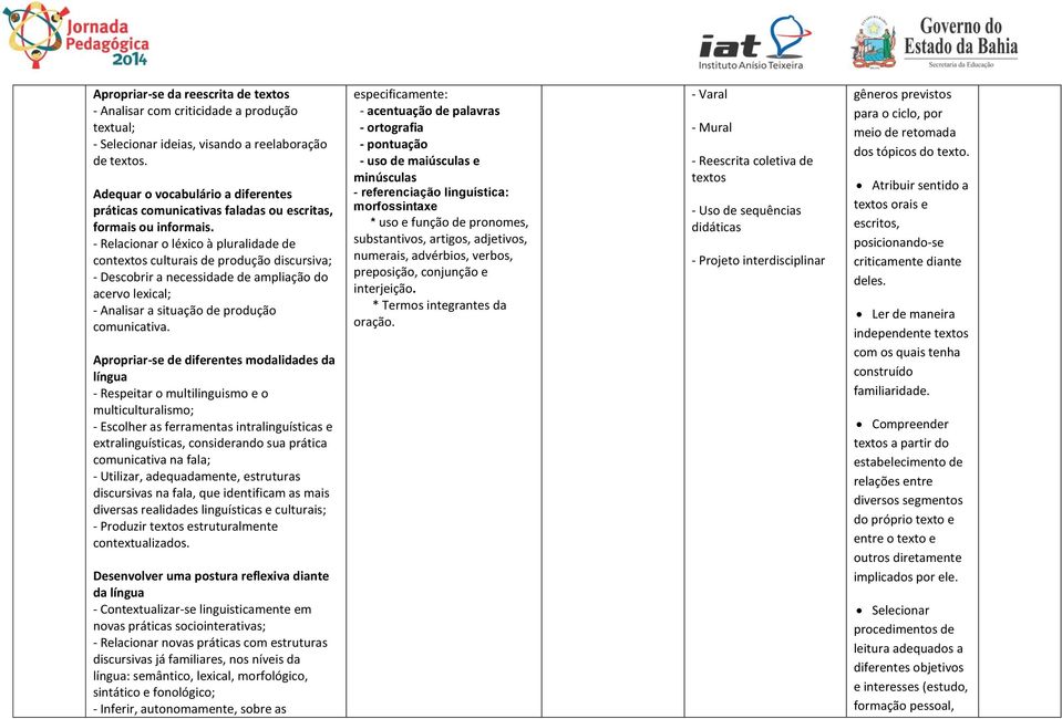 - Relacionar o léxico à pluralidade de contextos culturais de produção discursiva; - Descobrir a necessidade de ampliação do acervo lexical; - Analisar a situação de produção comunicativa.