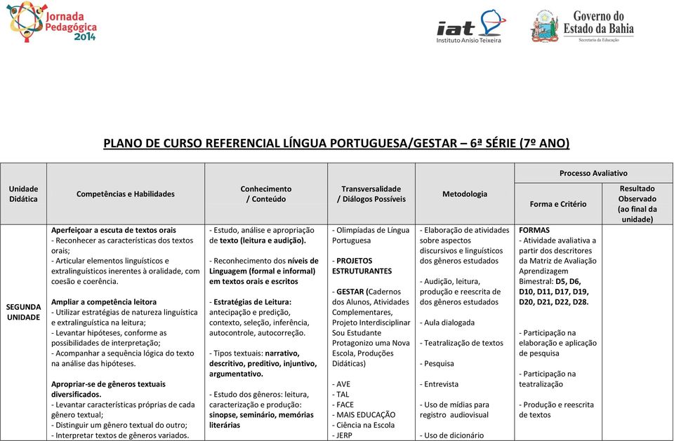 Ampliar a competência leitora - Utilizar estratégias de natureza linguística e extralinguística na leitura; - Levantar hipóteses, conforme as possibilidades de interpretação; - Acompanhar a sequência