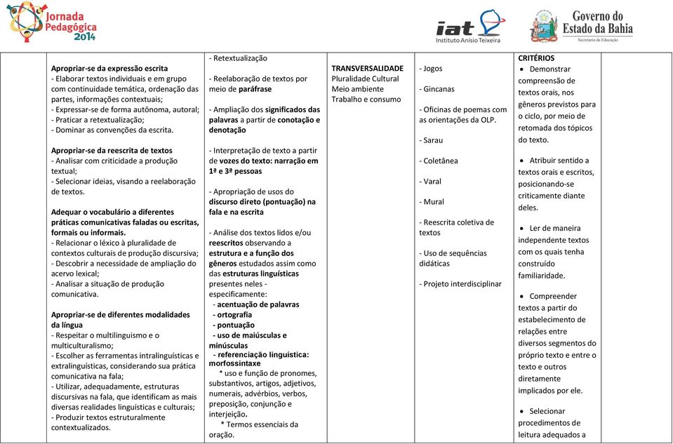 Apropriar-se da reescrita de textos - Analisar com criticidade a produção textual; - Selecionar ideias, visando a reelaboração de textos.