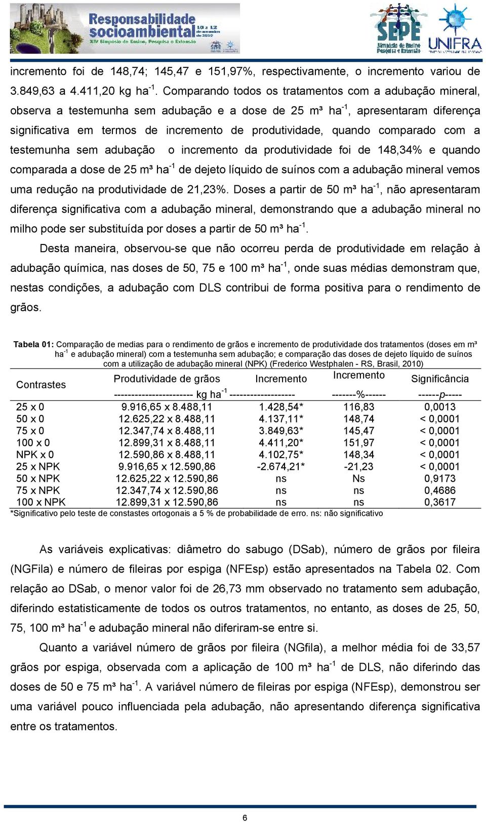 quando comparado com a testemunha sem adubação o incremento da produtividade foi de 148,34% e quando comparada a dose de 25 m³ ha -1 de dejeto líquido de suínos com a adubação mineral vemos uma