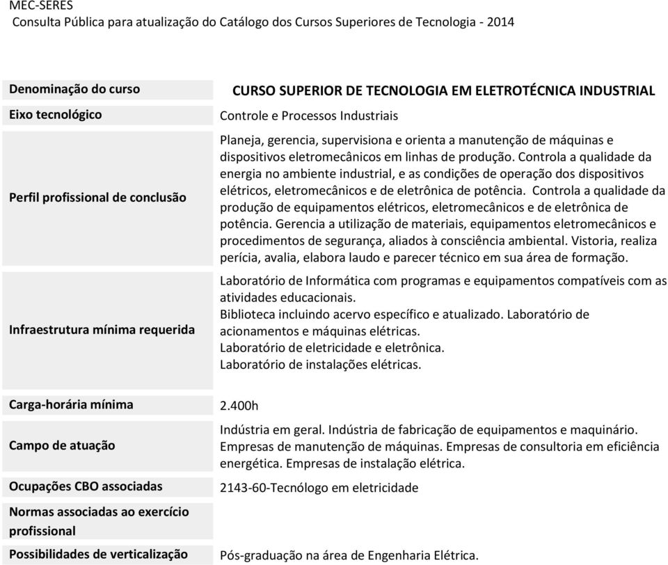 Controla a qualidade da produção de equipamentos elétricos, eletromecânicos e de eletrônica de potência.