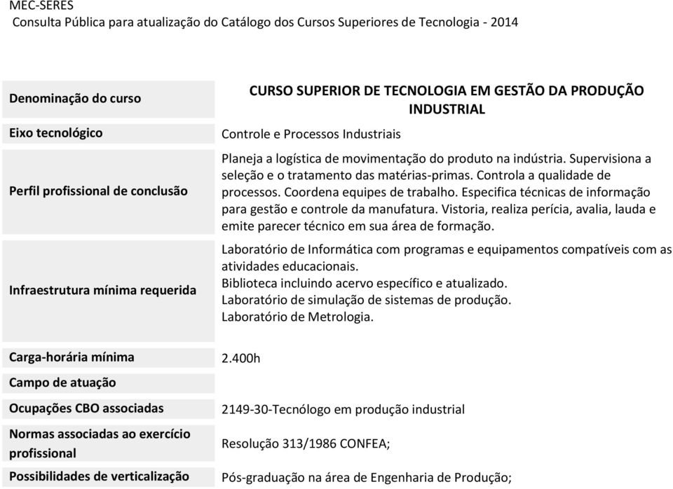 Especifica técnicas de informação para gestão e controle da manufatura. Vistoria, realiza perícia, avalia, lauda e emite parecer técnico em sua área de formação.