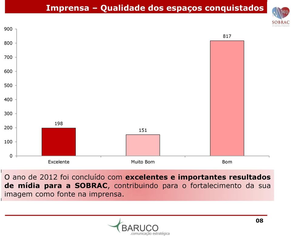 concluído com excelentes e importantes resultados de mídia para a