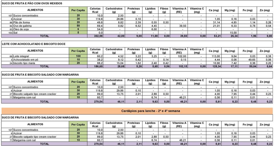 28,68 5,26 5,65 0,56 102,15 0,00 128,34 17,11 50,04 0,64 SUCO DE FRUTA E BISCOITO SALGADO COM MARGARINA (RE) (mg) 279,54 46,11 2,11 9,63 0,50 46,21 0,00 5,61