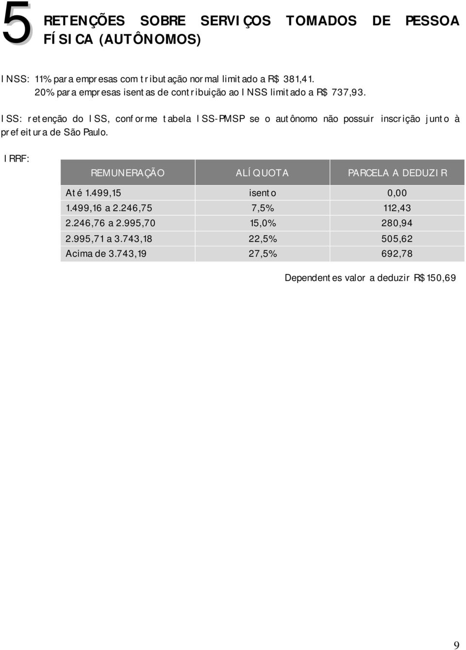 ISS: retenção do ISS, conforme tabela ISS-PMSP se o autônomo não possuir inscrição junto à prefeitura de São Paulo.