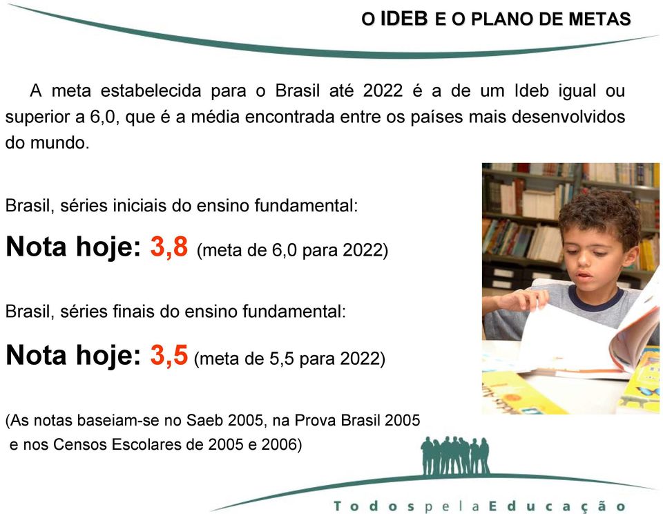 Brasil, séries iniciais do ensino fundamental: Nota hoje: 3,8 (meta de 6,0 para 2022) Brasil, séries finais do