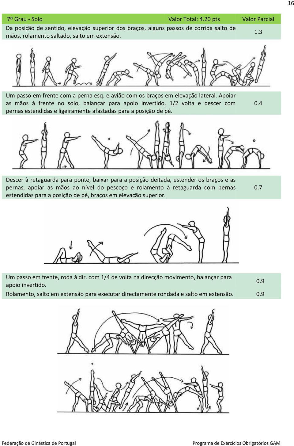 Apoiar as mãos à frente no solo, balançar para apoio invertido, 1/2 volta e descer com pernas estendidas e ligeiramente afastadas para a posição de pé. 0.