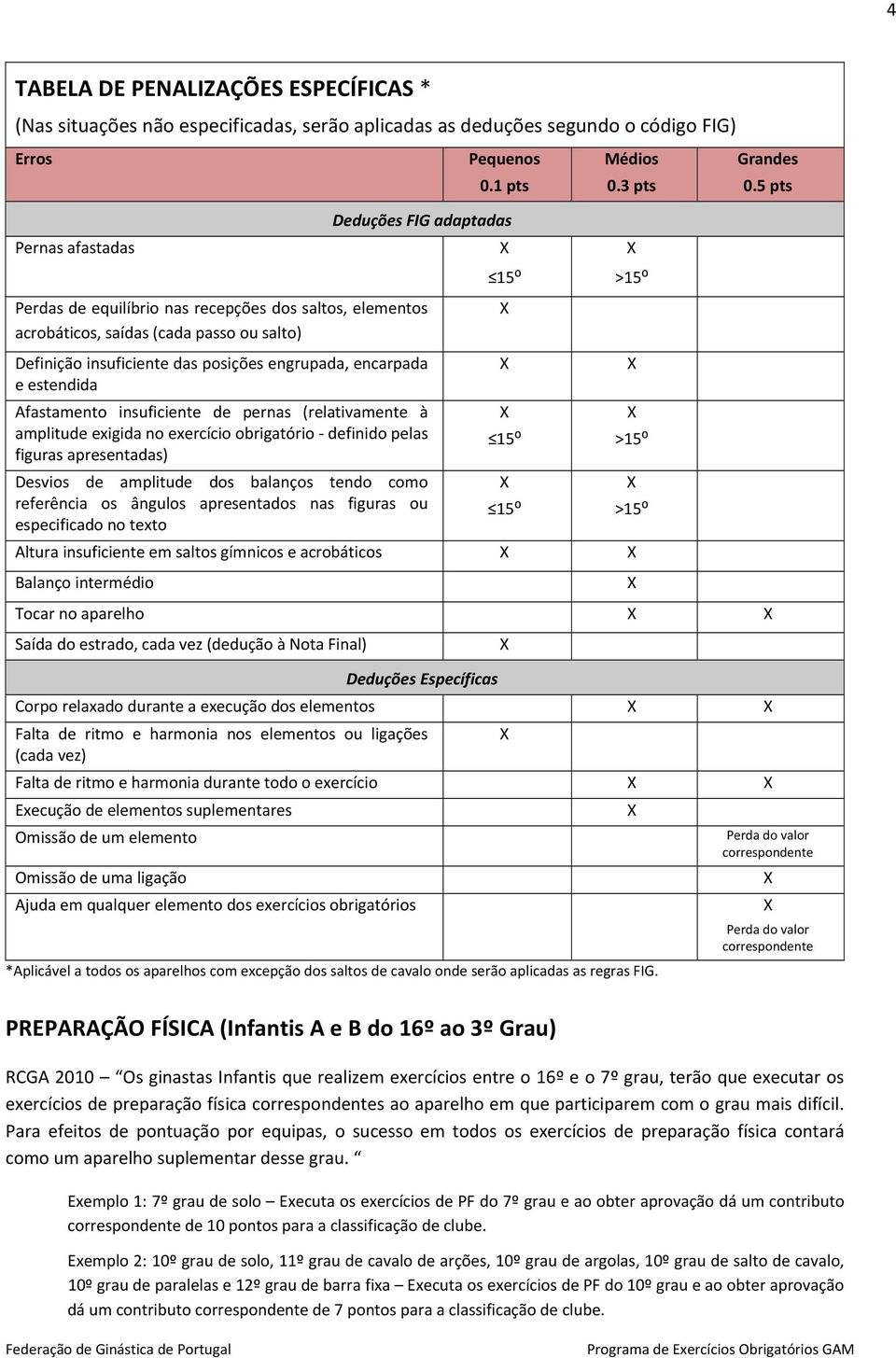 encarpada e estendida Afastamento insuficiente de pernas (relativamente à amplitude exigida no exercício obrigatório definido pelas figuras apresentadas) Desvios de amplitude dos balanços tendo como