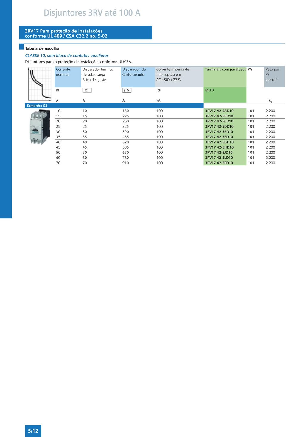 Corrente Disparador térmico Disparador de Corrente máxima de Terminais com parafusos PG Peso por nominal de sobrecarga Curto-circuito interrupção em PE Faixa de ajuste AC 480Y / 277V aprox.