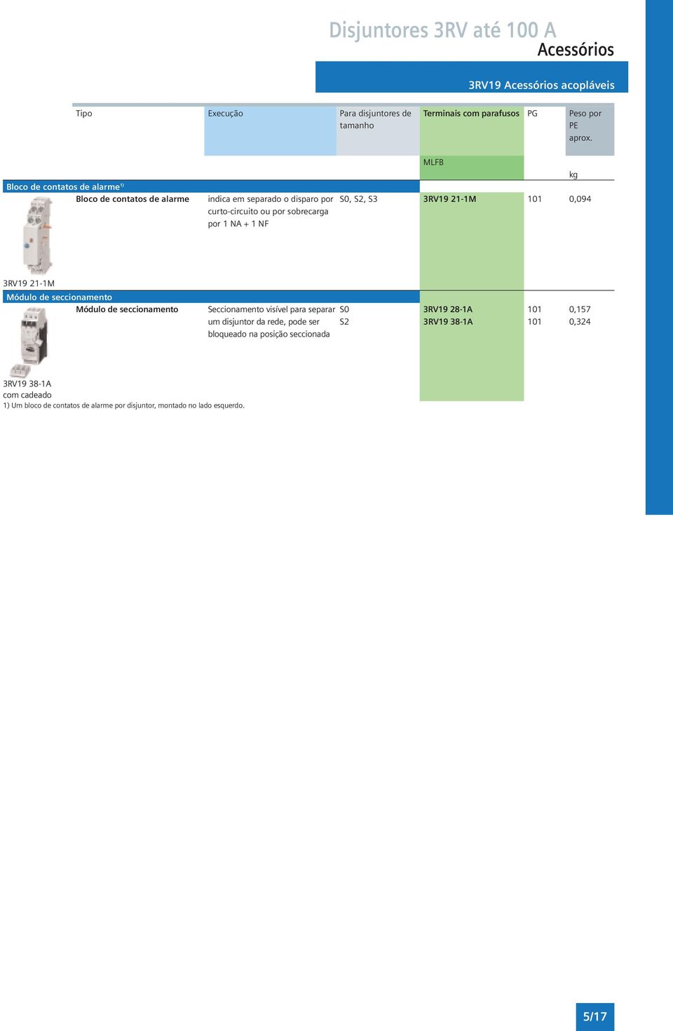 sobrecarga por 1 NA + 1 NF 3RV19 21-1M Módulo de seccionamento Módulo de seccionamento Seccionamento visível para separar S0 3RV19 28-1A 101 0,157 um disjuntor