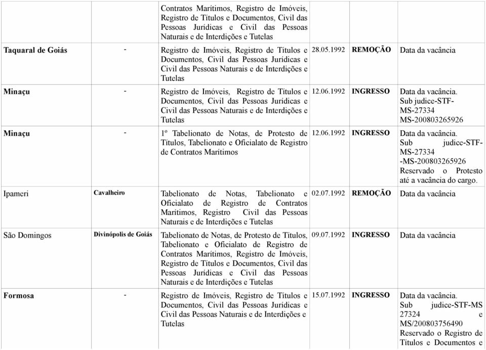 Ipameri Cavalheiro Tabelionato de Notas, Tabelionato e 02.07.