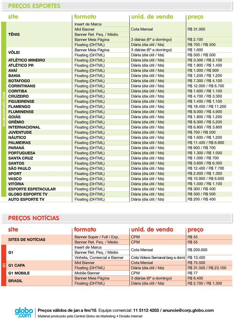 Paraná Portuguesa Santa Cruz Santos São Paulo Sport Vasco Vitória Esporte Espetacular Globo Esporte TV Auto Esporte TV R$ 31.000 R$ 2.100 R$ 700 / 0 R$ 1.0 0 / 0 R$ 3.300 / R$ 2.100 R$ 1.800 / R$ 1.