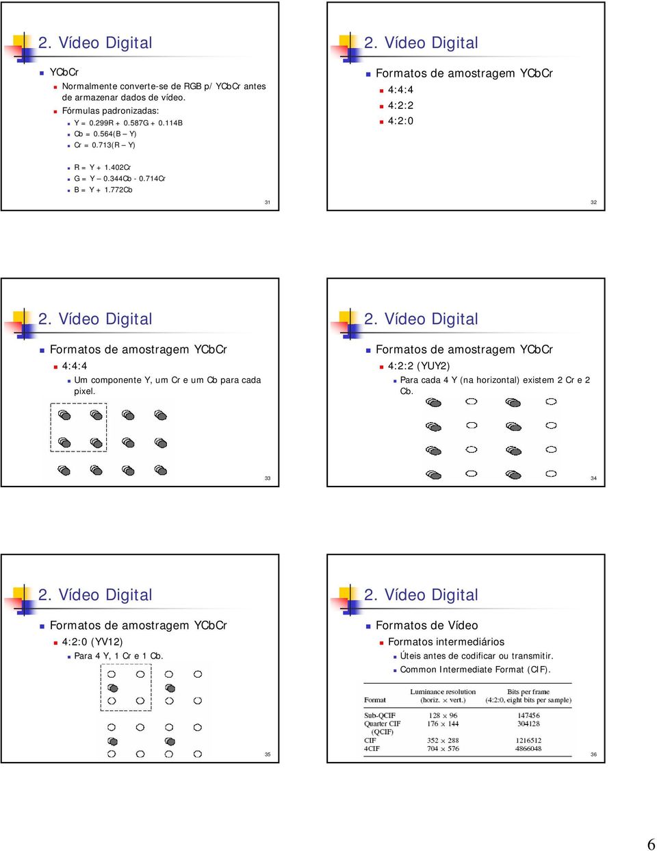 772Cb 31 32 Formatos de amostragem YCbCr 4:4:4 Um componente Y, um Cr e um Cb para cada pixel.