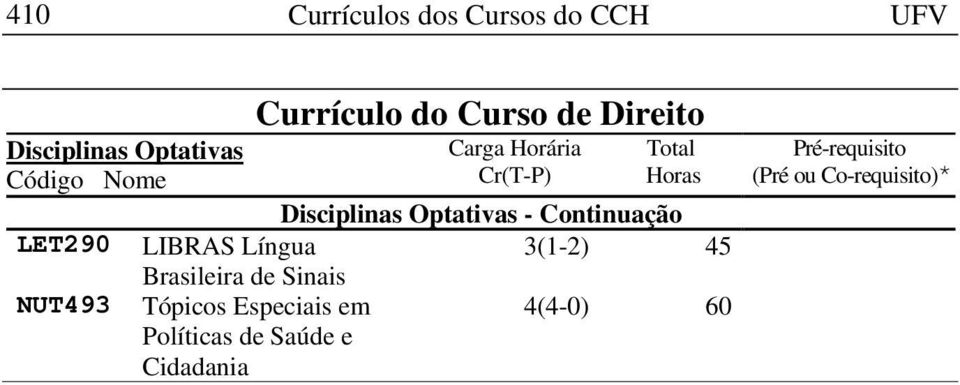 LET290 LIBRAS Língua 3(1-2) 45 Brasileira de Sinais
