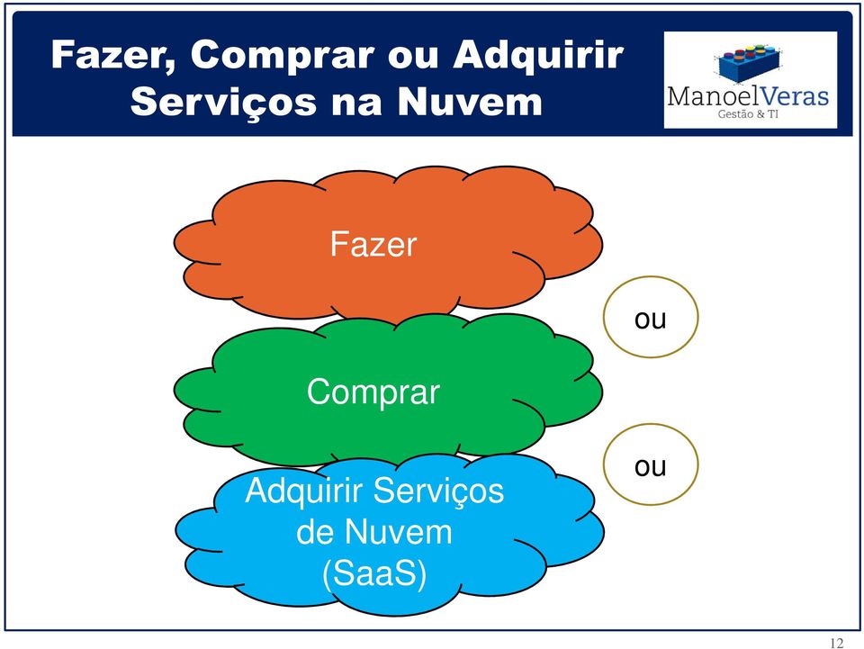 Nuvem Fazer ou Comprar