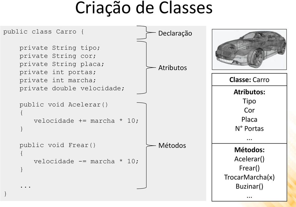 Acelerar() velocidade += marcha * 10; public void Frear() velocidade -= marcha * 10; Atributos