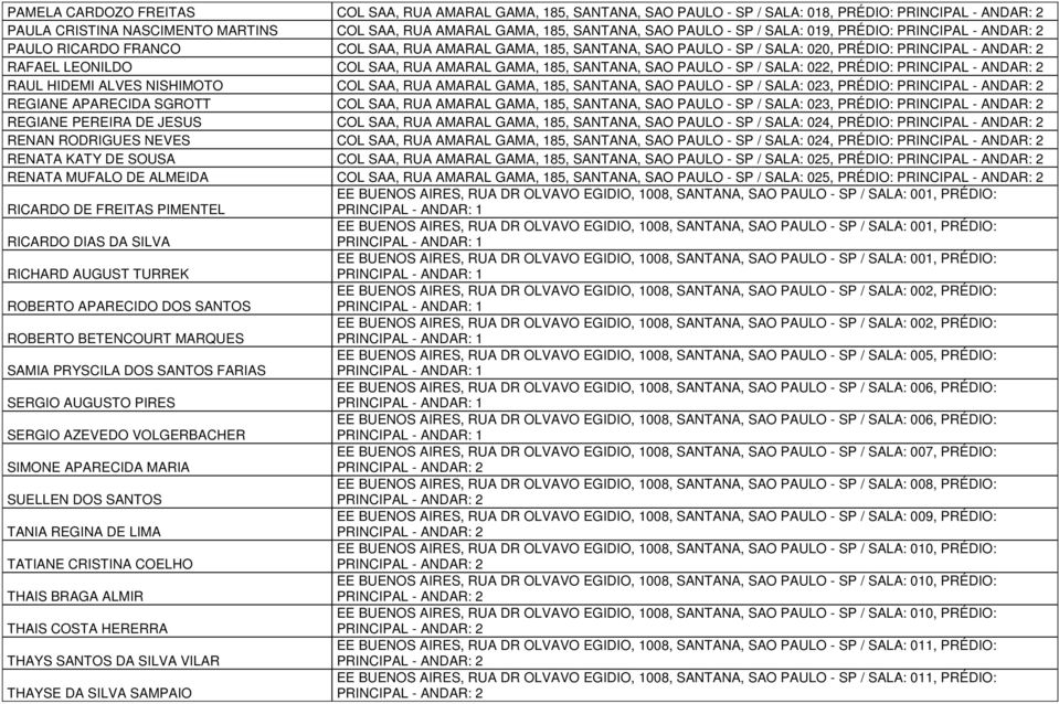 PRÉDIO: RAUL HIDEMI ALVES NISHIMOTO COL SAA, RUA AMARAL GAMA, 185, SANTANA, SAO PAULO - SP / SALA: 023, PRÉDIO: REGIANE APARECIDA SGROTT COL SAA, RUA AMARAL GAMA, 185, SANTANA, SAO PAULO - SP / SALA: